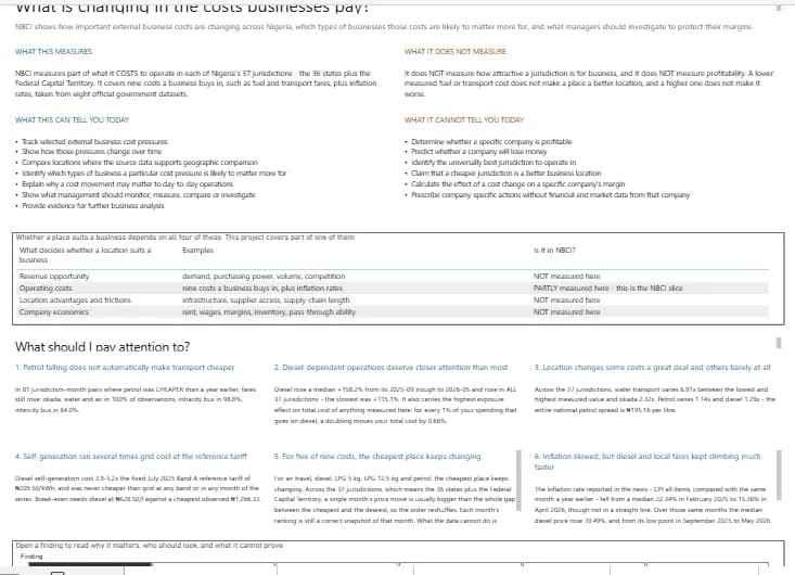 The opening page of the Power BI report, showing what the project measures against what it does not, and seven things it can tell you against six it cannot.