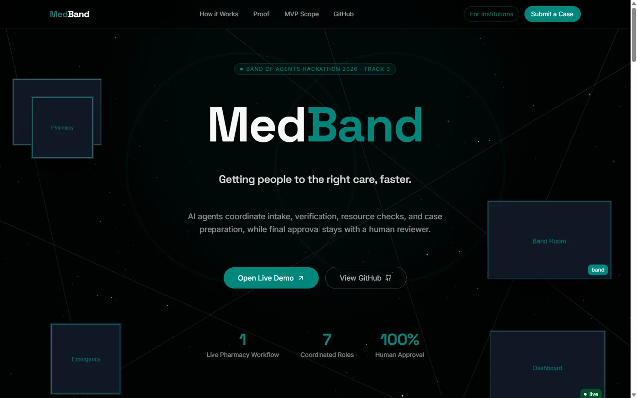 The MedBand site: Getting people to the right care, faster, with the live pharmacy workflow and coordinated agent roles.